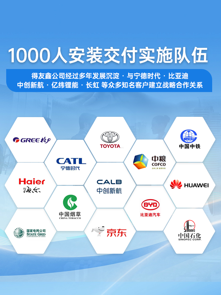 为10000 +客户提供可靠的智能仓库交钥匙工程，得友鑫与宁德时代、比亚迪、中创新航、亿纬锂能、长虹、华帝、TCL等众多知名客户建立战略合作关系。