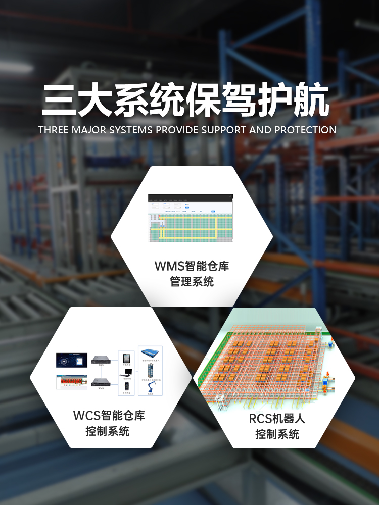 全链路智能仓储体系  “硬件 + 软件 + 交付”三位一体，WMS智能仓库管理系统、WCS智能仓库控制系统、RCS机器人控制系统