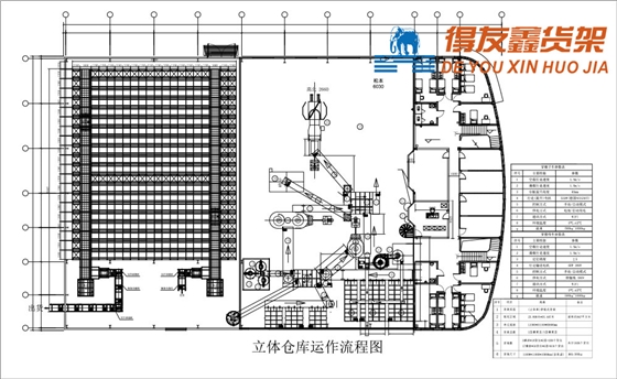 立体仓库运作流程图（1）.jpg