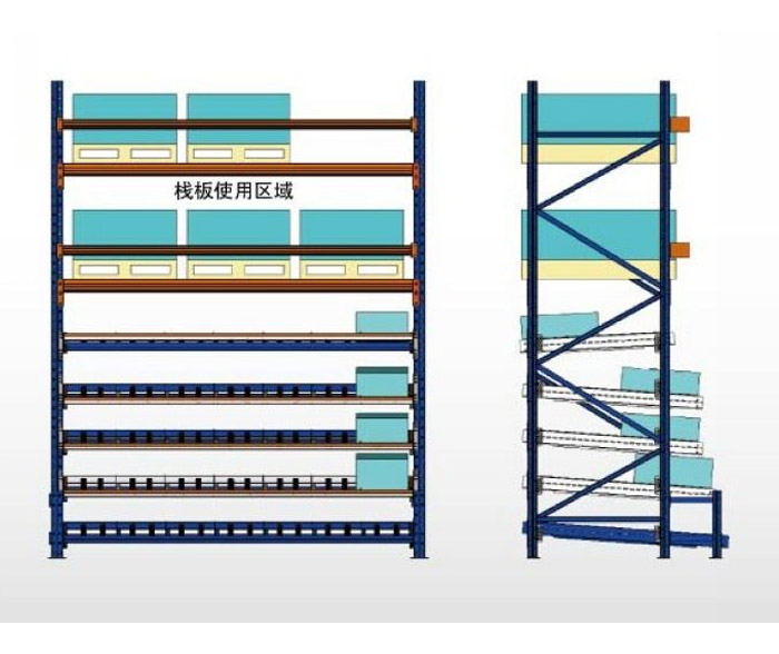 重型流利式货架示意图