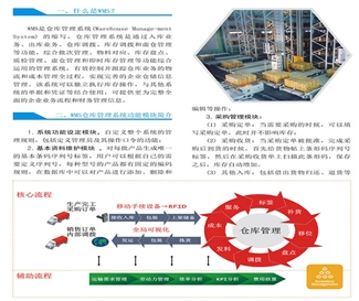 WMS仓库管理软件