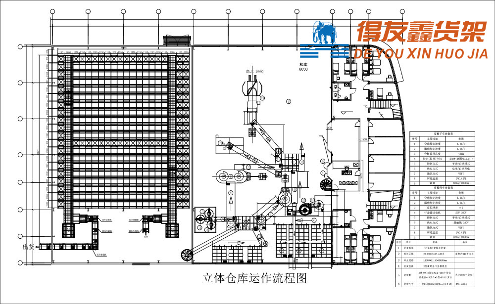 立体仓库运作流程图（1）.jpg