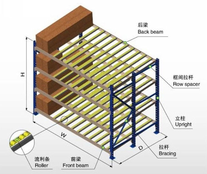 中B型流利式货架示意图