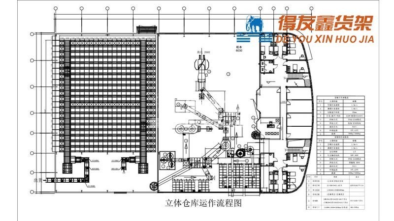 自动化立体仓库包括哪些基础设施？